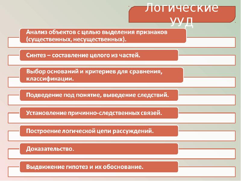 Проанализировать предмет. Логические универсальные действия. Логические УУД. Логические универсальные действия УУД. Формирование логических УУД.