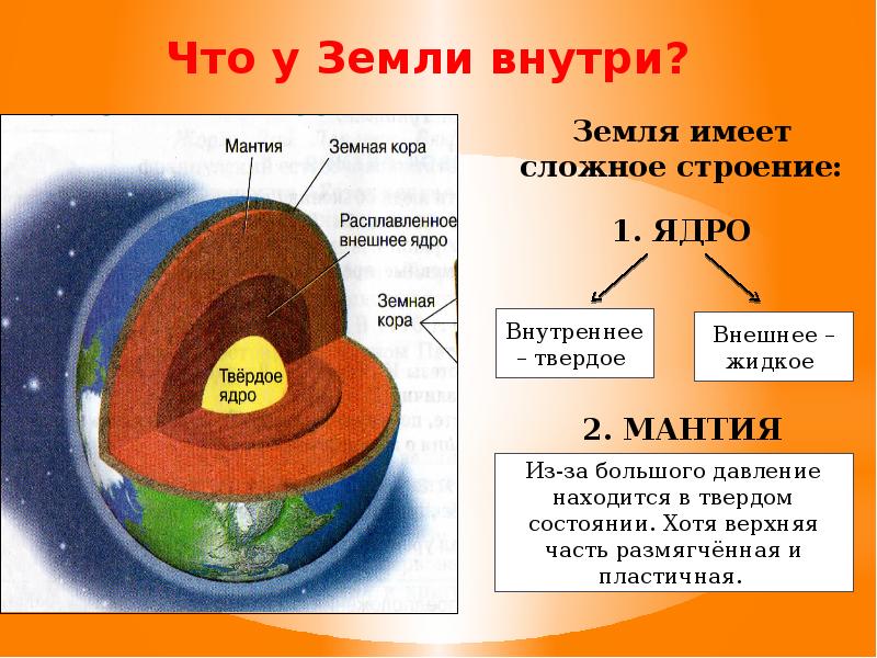 Земля имеет сложное строение: 1. ЯДРО Земля имеет сложное строение: 1. ЯДРО