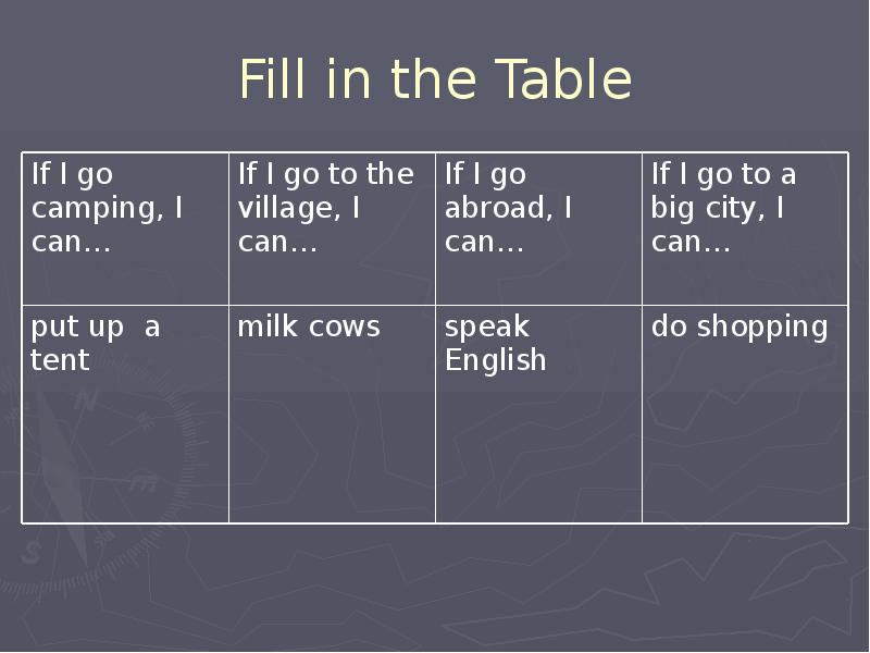 How did your holidays be. Таблица fill in the Table. Fill in the Table праздники. Fill in the Table the без the. Презентация how did you spend your Holidays.