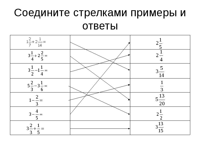 Соедини пример. Соедини пример с ответом. Соедини стрелками примеры с их ответами. Соединить пример с ответом. Соедини стрелочками примеры и ответы.