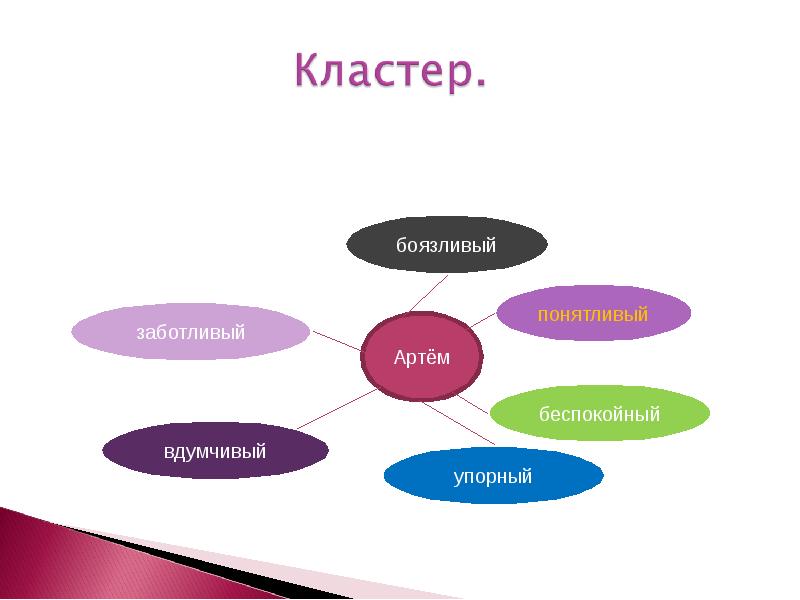 План еще мама 3 класс по литературному чтению