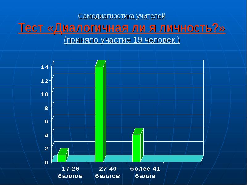 Тесты учитель ученик. Самодиагностика педагога. Учительские тесты. Тестирование учителей. Самодиагностика педагога пример.