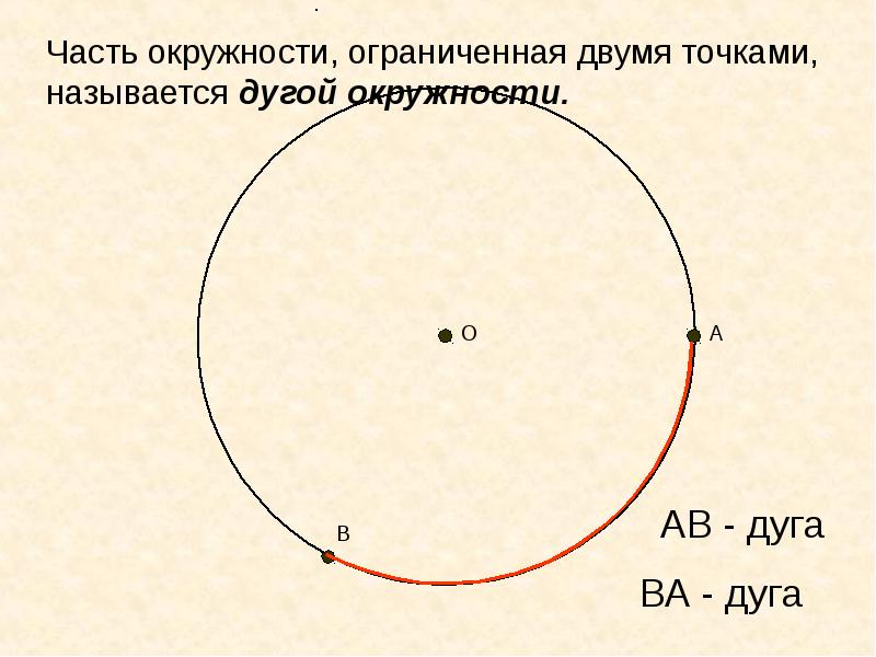 Дуга является частью