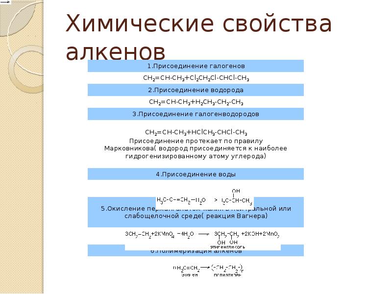 Химические свойства алкенов класс. Химические реакции алкенов 10 класс. Органическая химия Алкены химические свойства. Реакции алкенов 10 класс. Химические свойства алкенов реакции 10 класс.