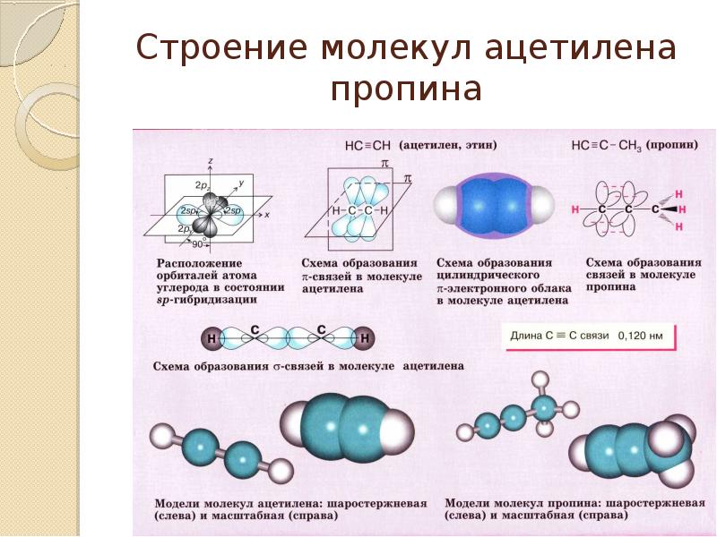 Рисунок молекулы ацетилена