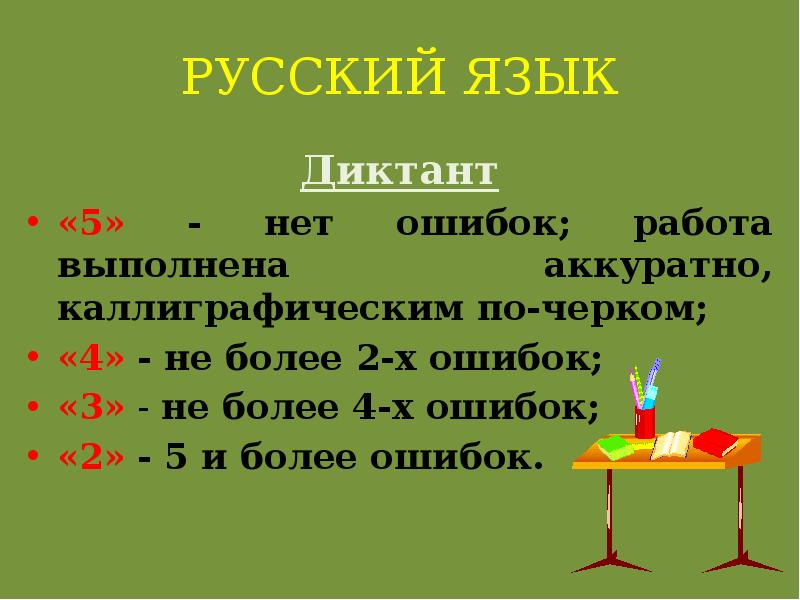 Подготовка к диктанту по русскому языку 2 класс презентация