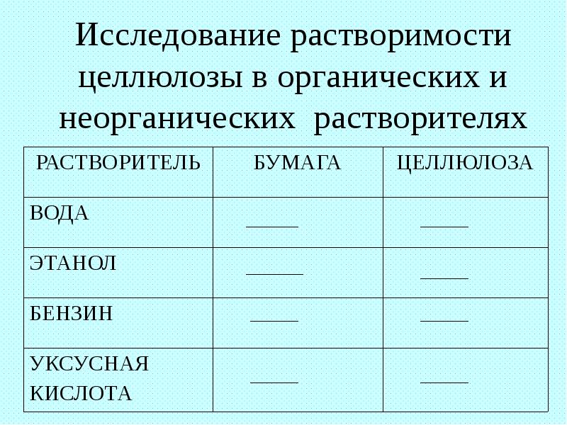 Исследование растворимости целлюлозы в органических и неорганических растворителях Исследование растворимости целлюлозы в органических и неорганических растворителях