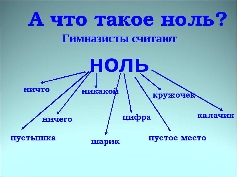 Как пишется 0. Ноль или нуль. Ноль или нуль как правильно. Как правильно ноль или нуль в математике. Ноль - ноль.