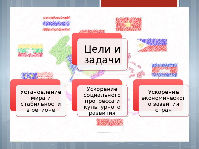 Ассоциация государств юго восточной азии асеан презентация