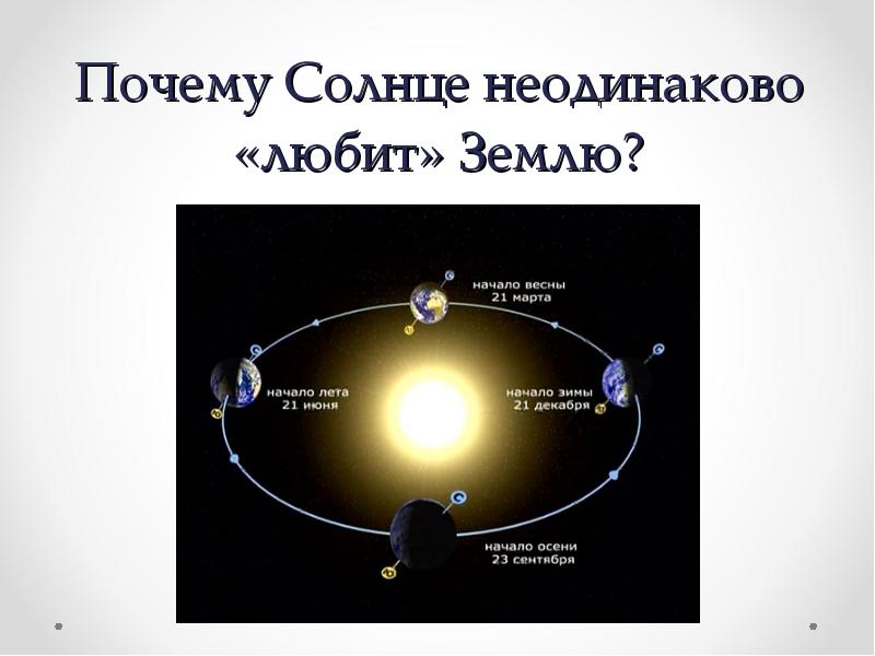 Почему солнечный. Почему солнце неодинаково любит землю. Презентация пояса земли 4 класс. Почему солнце черное. Солнце неодинаково нагревает землю.