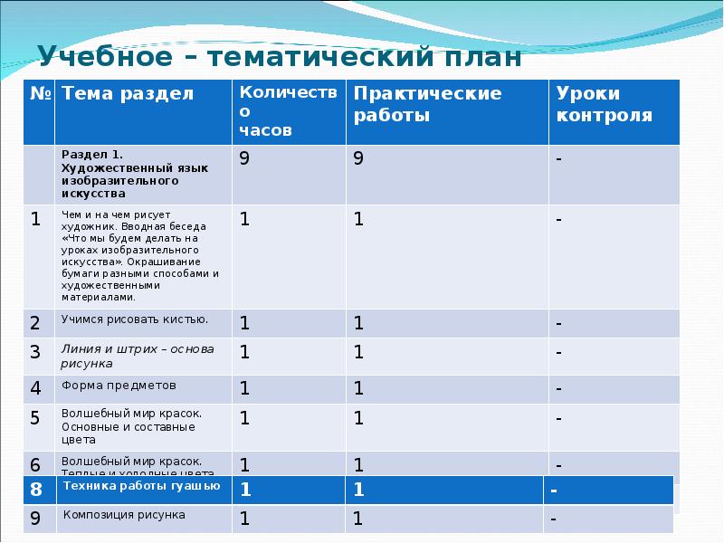 Анализ учебно тематического плана