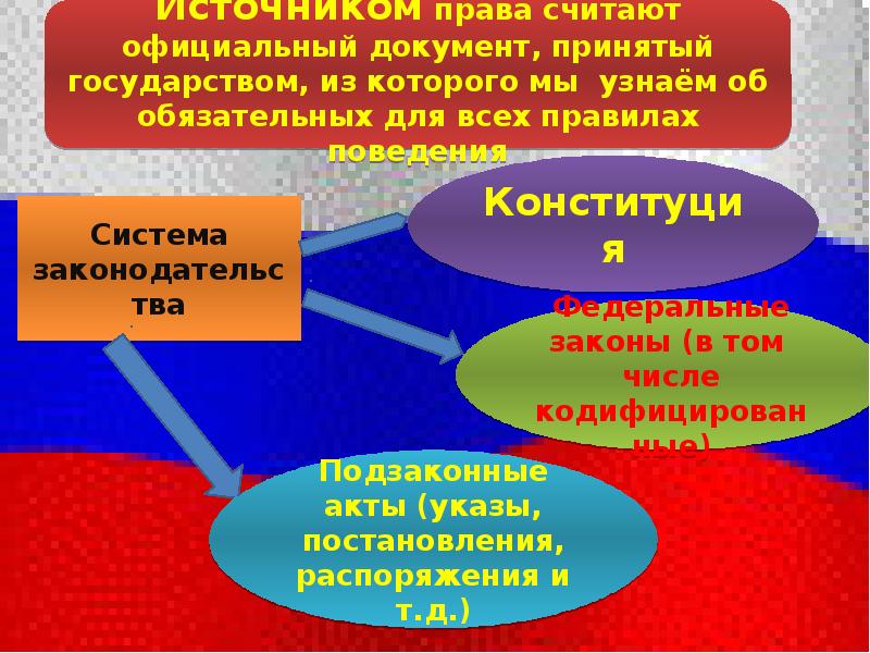 Что такое право презентация