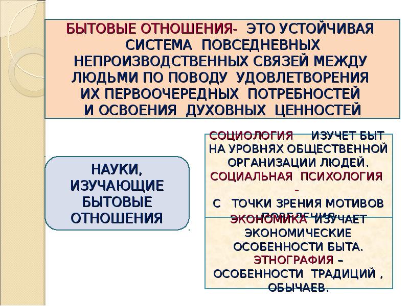 Семья и быт обществознание презентация 11 класс