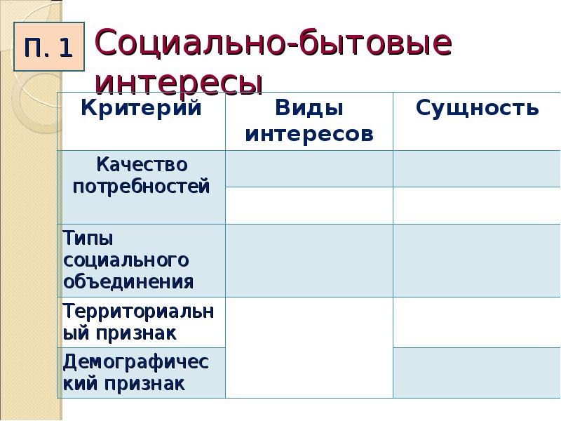 Быт и бытовые отношения презентация 11 класс профильный уровень