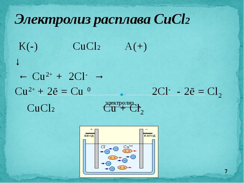 Презентация электролиз растворов и расплавов 11 класс