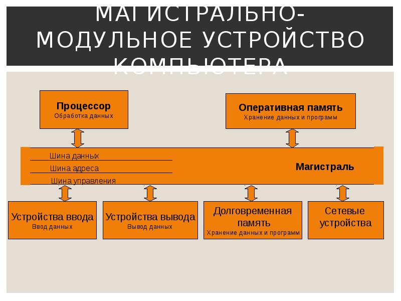 По какому принципу построен массив процессоров изображенных на рисунке