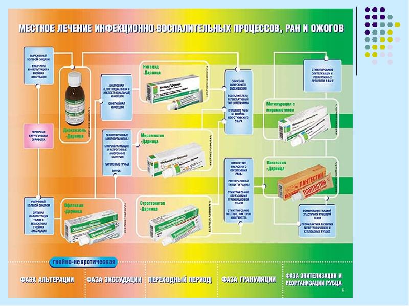 Химия в медицине проект