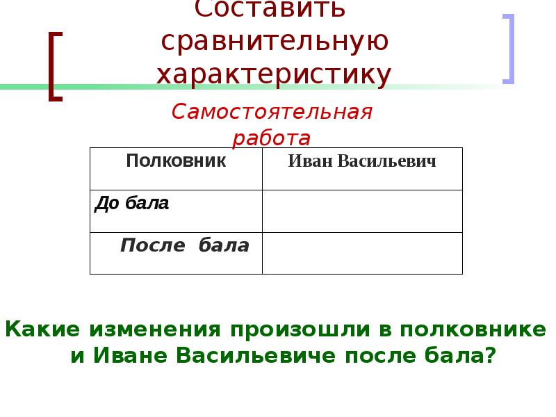 Описание полковника. Сравнительная характеристика Ивана Васильевича и полковника. Сравнительная характеристика Ивана Васильевича до бала и после бала. Сравнительная характеристика полковника. Сравнительная характеристика полковника и Ивана Васильевича таблица.