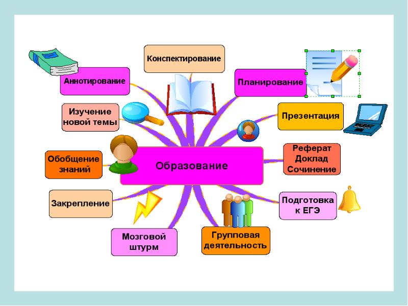 Интеллект карта методы