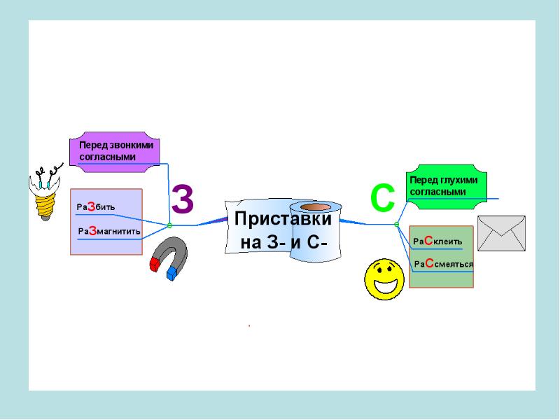 Интеллект карта морфемика