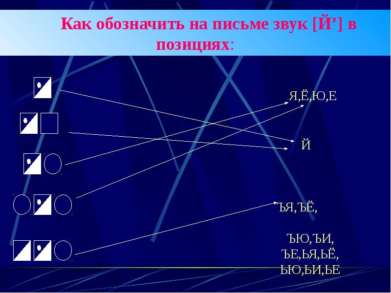 Положение звука. Позиция звука й. Обозначить положение звука ю. КСК обозначать звук местоположение. Загадка ППО Й звук.