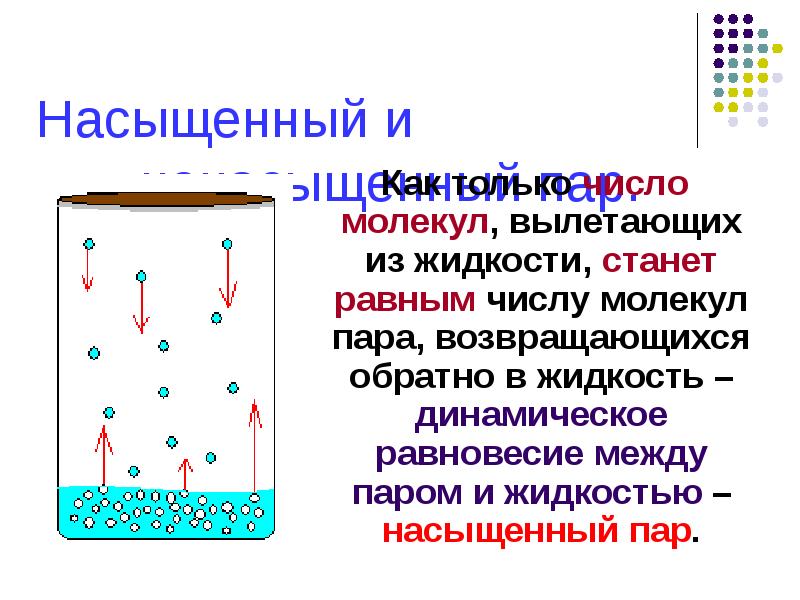 Число молекул пара. Насыщенный пар жидкости это. Насыщенный пар анимация. Динамическое равновесие физика. Насыщенный пар идеальный ГАЗ.