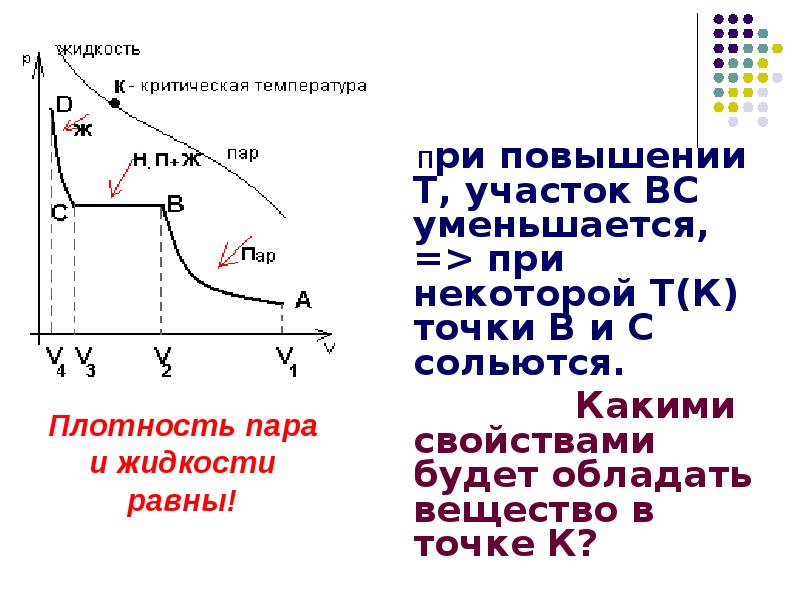 Изотерма идеального газа. Критическая температура реального газа. Изотерма насыщенного пара. Изотерма реального пара это. Критическая температура пара и жидкости.