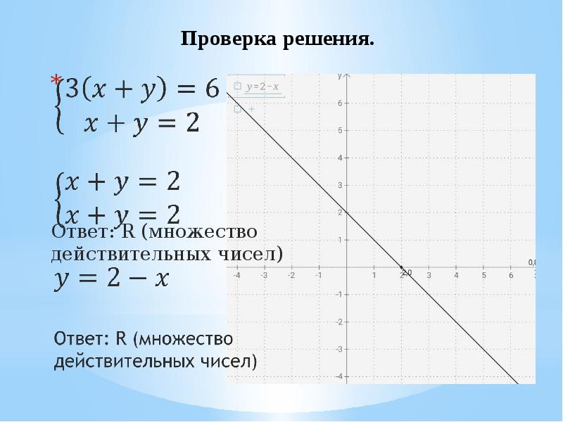 Используя рисунок решите систему уравнений