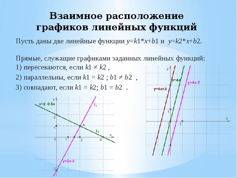 При каком значении график функции параллельны. Y X 2 график линейной функции. Y 2x 1 график линейной функции. Линейная функция y 2x+1. Линейная функция взаимное расположение графиков линейных функций.