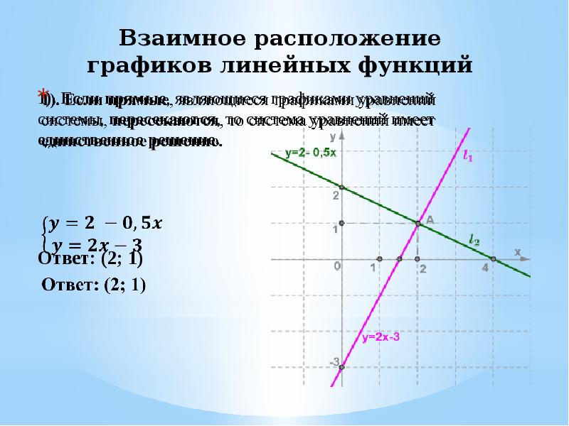 Параллельные линейные графики. Взаимное расположение графиков линейных функций. Графики линейных уравнений. Взаимное расположение двух линейных функций. Графическое решение линейных уравнений.