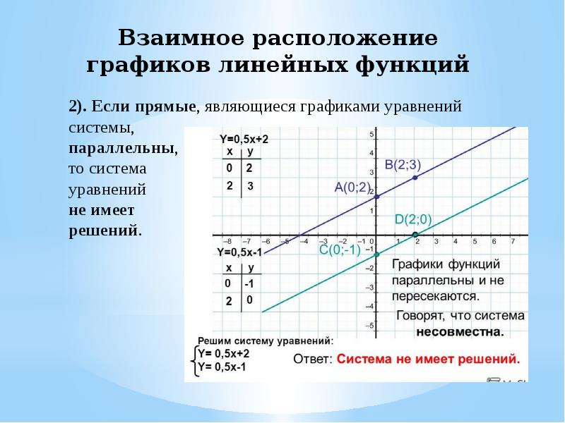 Решить графическую систему уравнений по фото