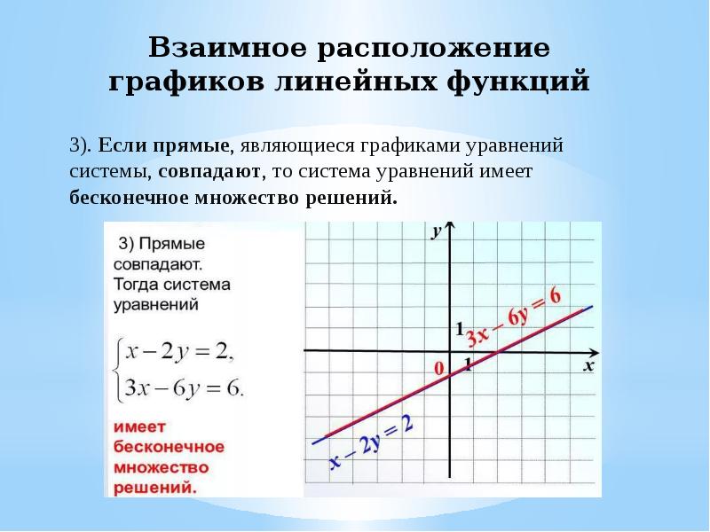 Как построить график линейного уравнения