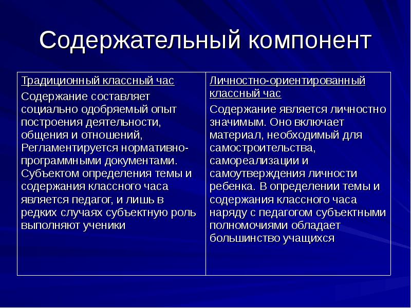 Содержательный компонент модели. Содержательный компонент воспитания. воспитание личности школьника- важнейшее условие. содержательные компоненты воспитания. содержание классного часа.
