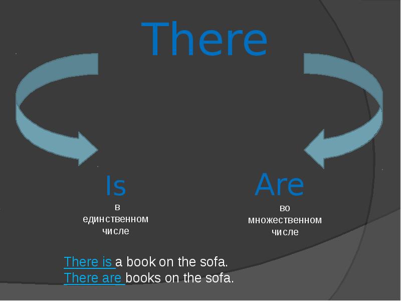 There is a number of или there are a number of. There is there are с неисчисляемыми. There are a number. Оборот there is. Some any правило.