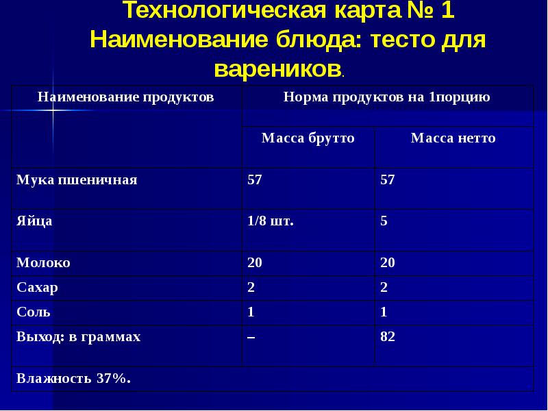 Вареники с картофелем и грибами технологическая карта