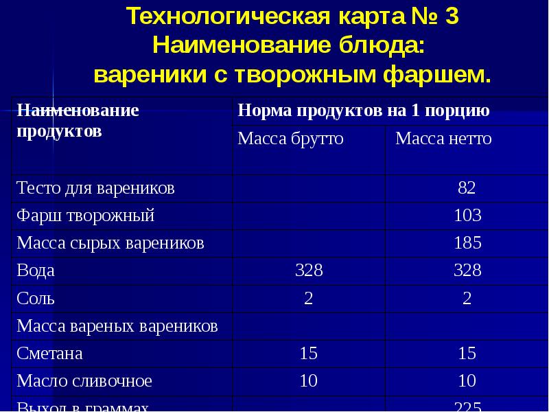 Ленивые вареники технологическая карта для школы