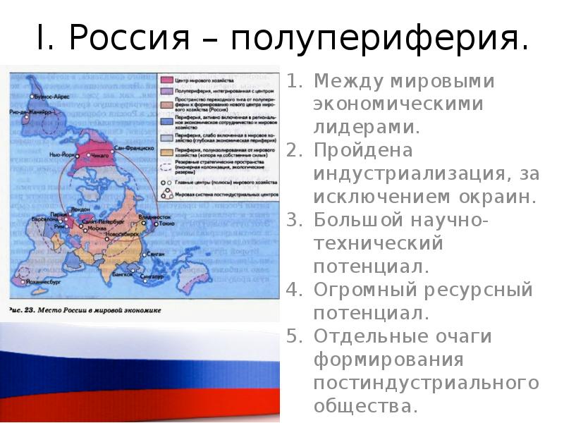 Российский отнести. Россия полупериферия. Россия ядро или полупериферия. Почему Россия относится к полупериферии. К странам полупериферии относятся Россия.