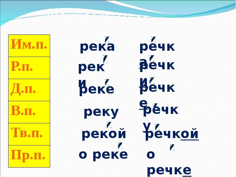 Реши орфографические задачи. Реши орфографические задачи в окончании существительных. Как решить орфографические задачи в окончании существительных.. Реши орфографические задачи в окончании существительных. Нет денег.