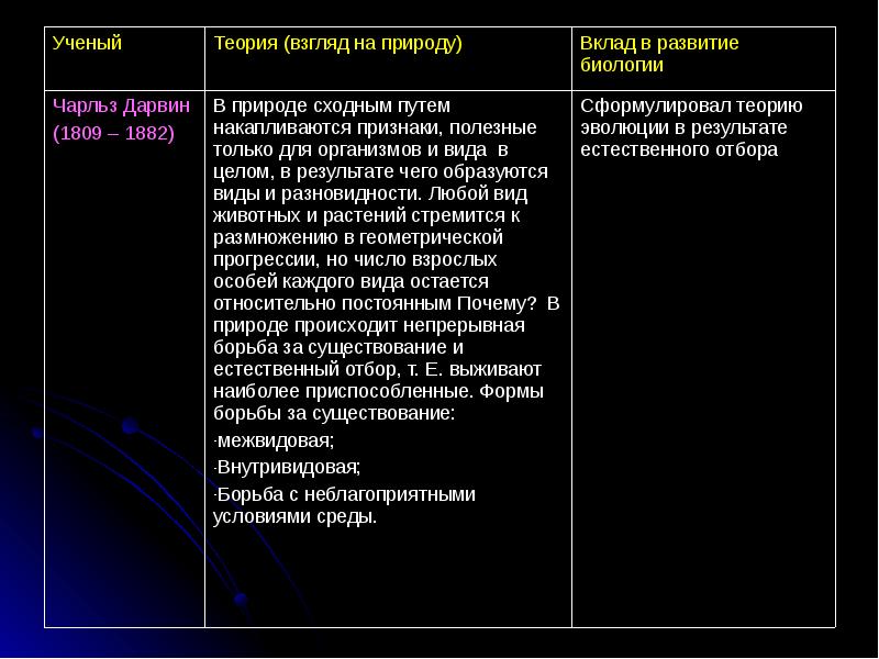 История развития эволюционных идей таблица. Взгляды ученых на эволюцию. Эволюционные учения таблица с учеными. Эволюционные идеи таблица. Таблицу по эволюционным идеям ученых.