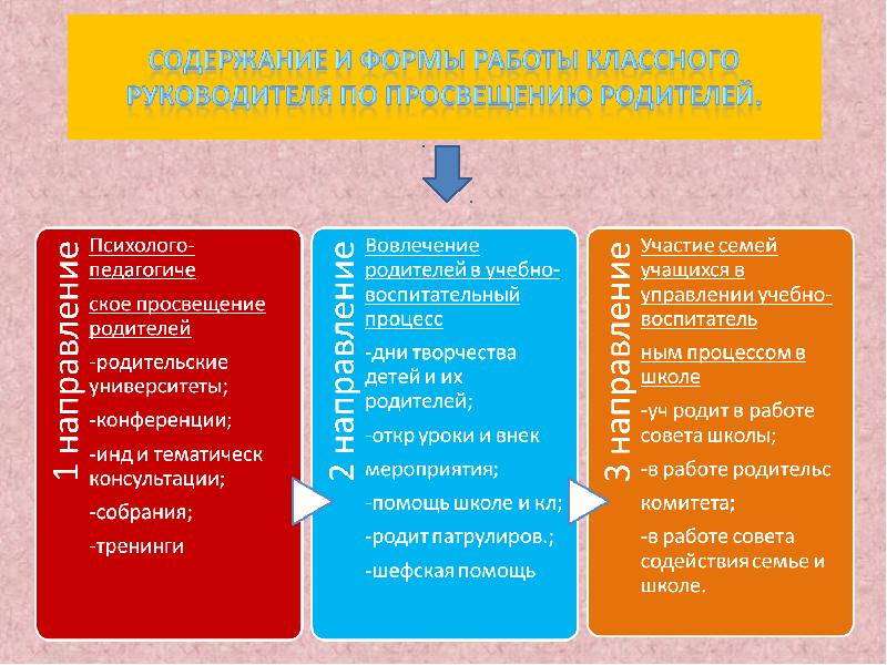 Анкета для родителей в школе для классного руководителя. Взаимосвязь классного руководителя и родителей. Программа классного руководителя с родителями. Формы взаимодействия классного руководителя с родителями учащихся. Рабочие программы по классному руководству.