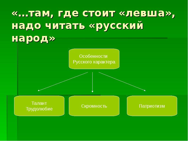 Проект по литературе 6 класс левша