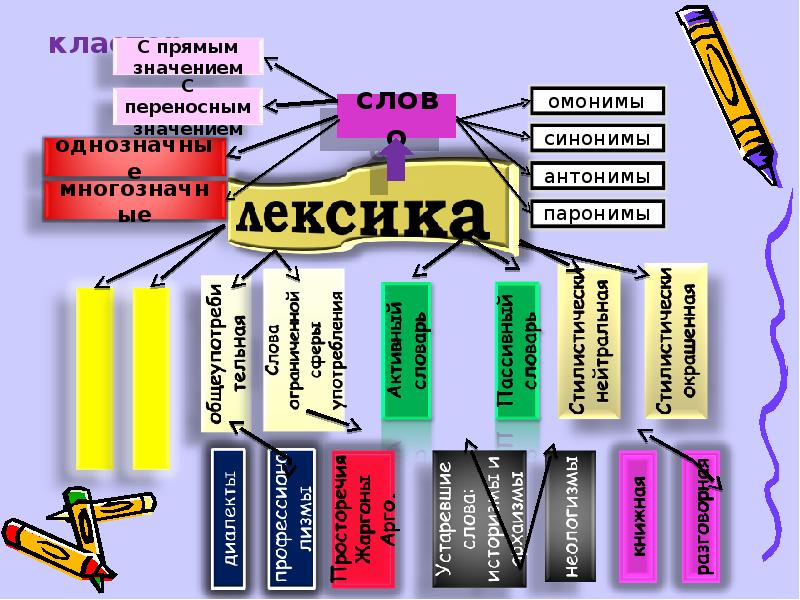 Разделы русского языка в картинках