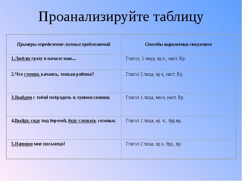 8 предложений определенно личные. Опреднленноличные предложения примеры. Примеры определенно личных предложений. Определённо-личные предложения примеры. Определённо-личное предложение примеры.