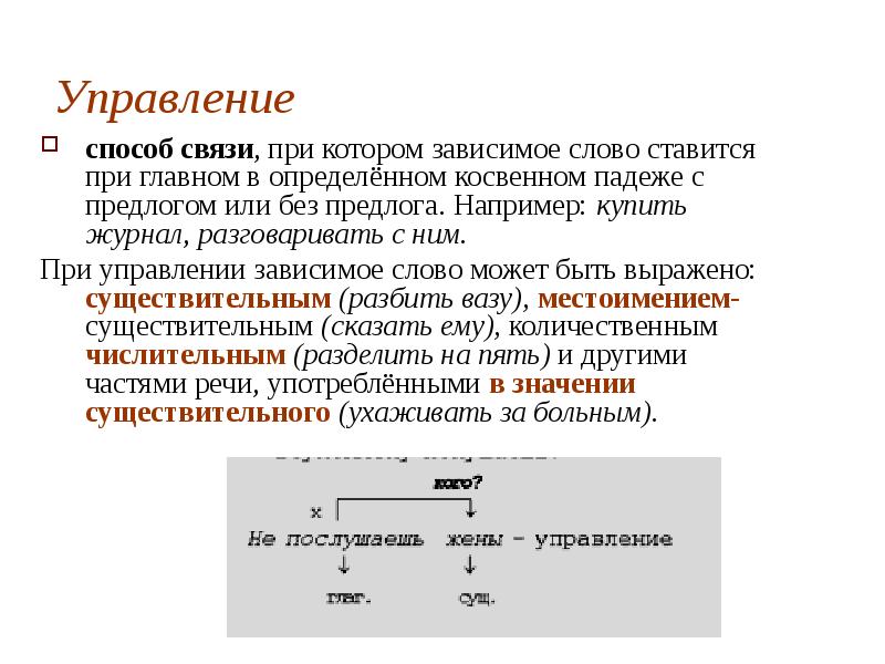 Управление   способ связи, при котором зависимое слово ставится при