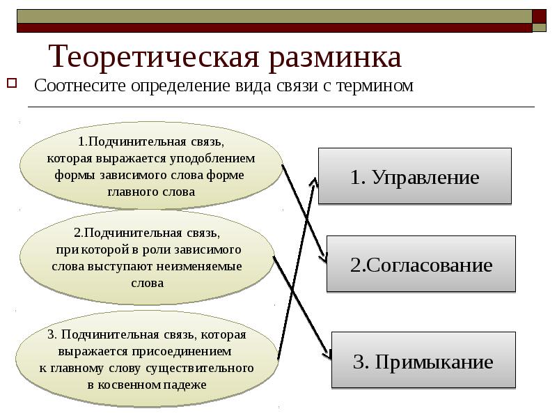 Теоретическая разминка Соотнесите определение вида связи с термином