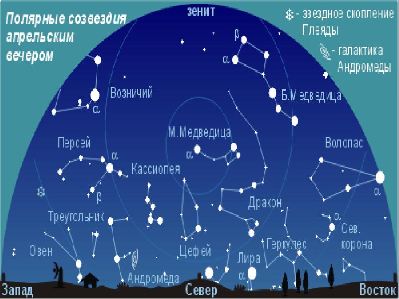 Созвездия и астеризмы звездное небо презентация