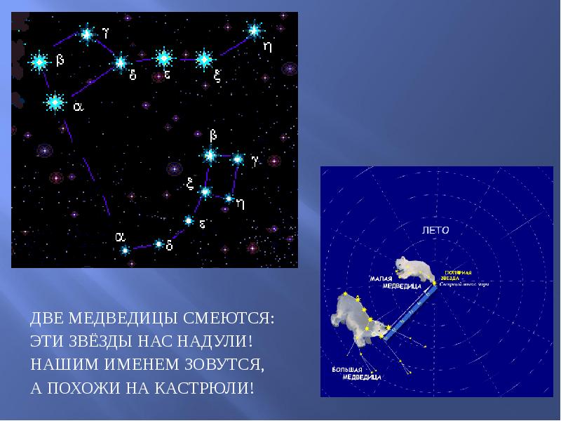 Ежегодный проект ид созвездие