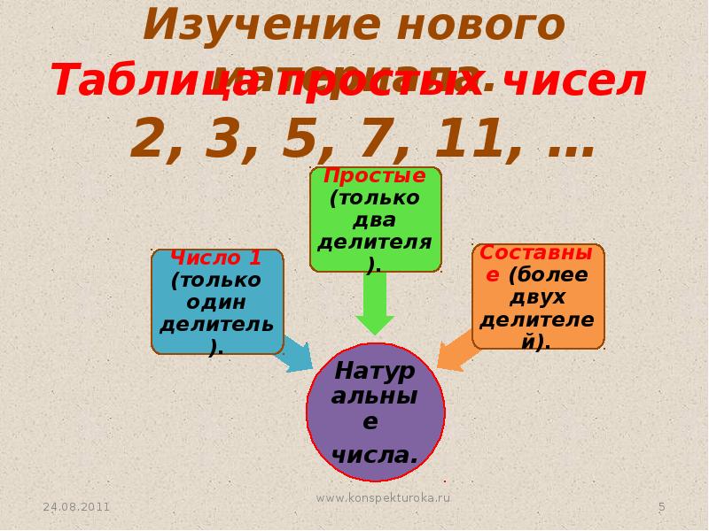 Простые и составные числа 5 класс презентация