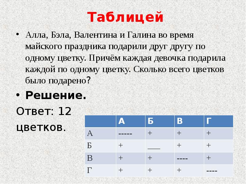 Причем каждый. Комбинаторные задачи 6 класс. Таблица вариантов комбинаторных задач. Комбинаторные задачи 6 класс Дороднева. Заполните таблицу по Бэле.