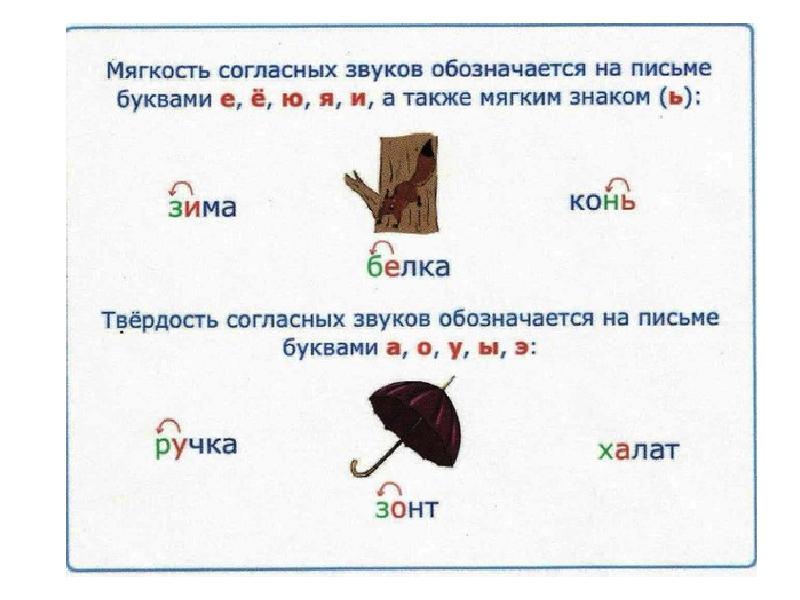 Презентация 1 класс твердые и мягкие согласные звуки обозначение мягкости согласных звуков на письме